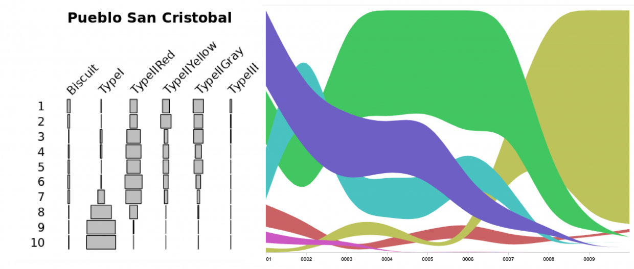 Graphical image of output and results