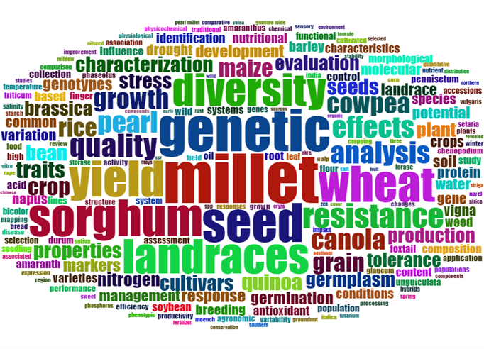 Word cloud for SUC research and studies from 1990-2021.
